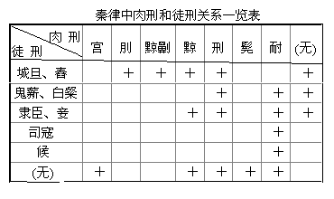 03-table.gif (5027 bytes)